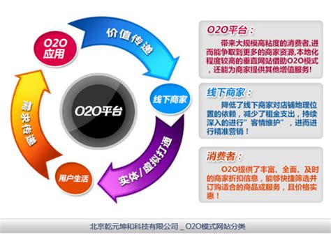 O2O網(wǎng)站建設大揭秘 從開發(fā)到運營的電子商務平臺全解析