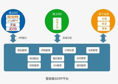 管家婆云ERP賦能新電商 亮相第八屆中小企業(yè)電子商務大會，引領數(shù)字化轉(zhuǎn)型新路徑
