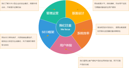 小二CMS B2C商城系統 一站式解決方案，賦能企業電商高效運營