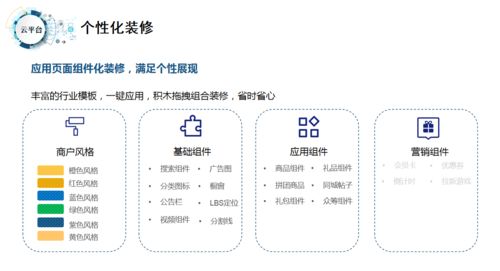 如何選擇高質量的社交電商商城系統 一手掌握社交電商新趨勢，決勝平臺開發與運營