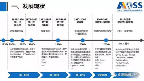 解讀《中國人工智能開源軟件發展白皮書》 AI基礎軟件開源生態的現狀與未來