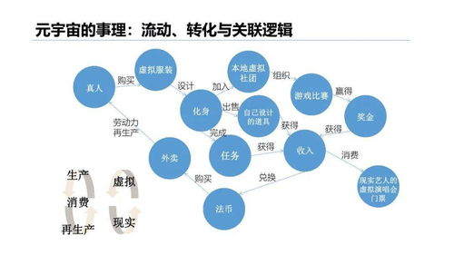 清華大學2021元宇宙發展研究報告 人工智能基礎軟件的關鍵作用