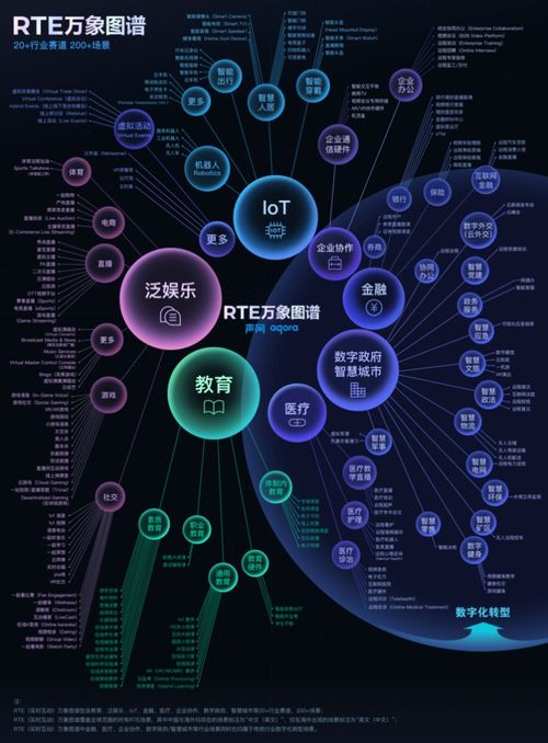 實時互動場景爆發 聲網萬象圖譜如何激發全球開發者創新